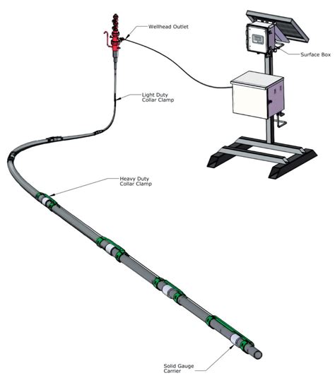 omega well monitoring canada tech